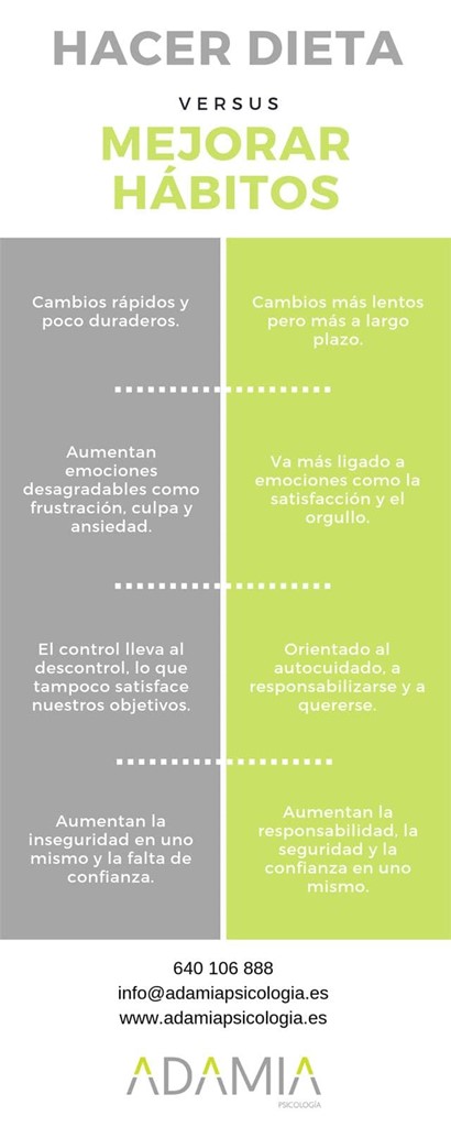 Dieta VS Mejorar hábitos