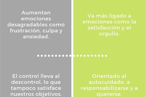 Dieta VS Mejorar hábitos