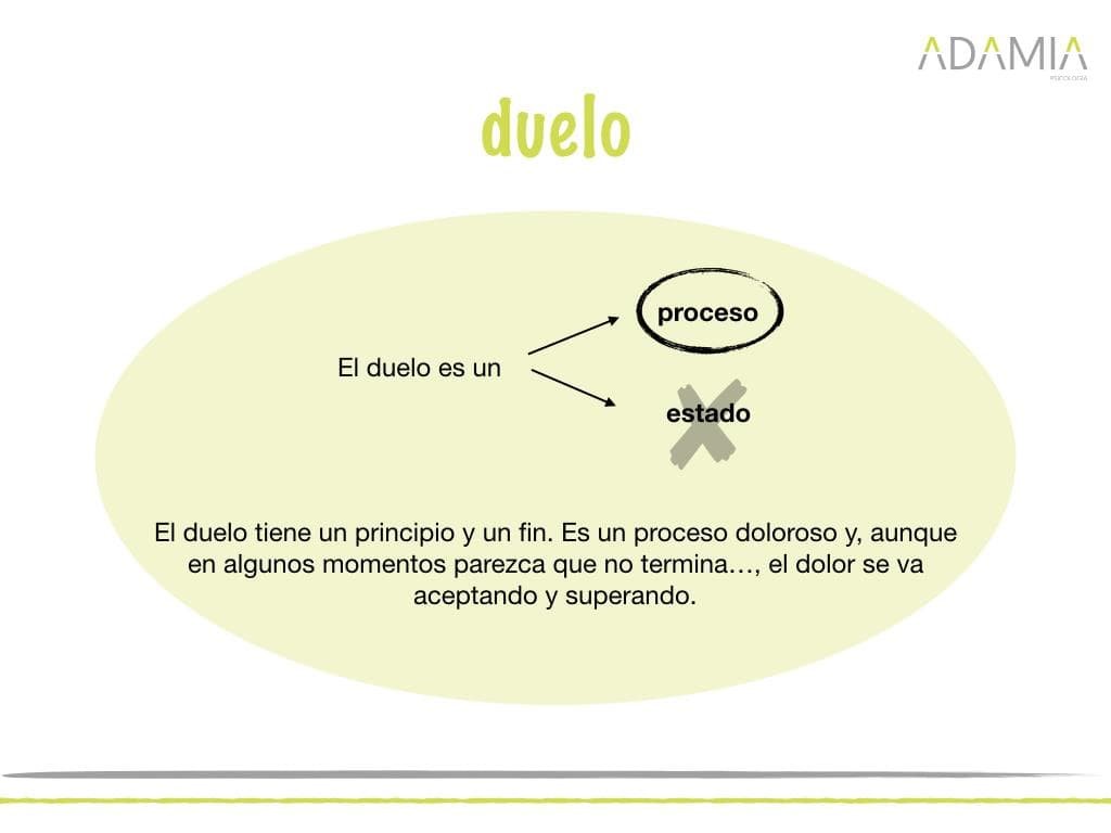 El proceso de duelo