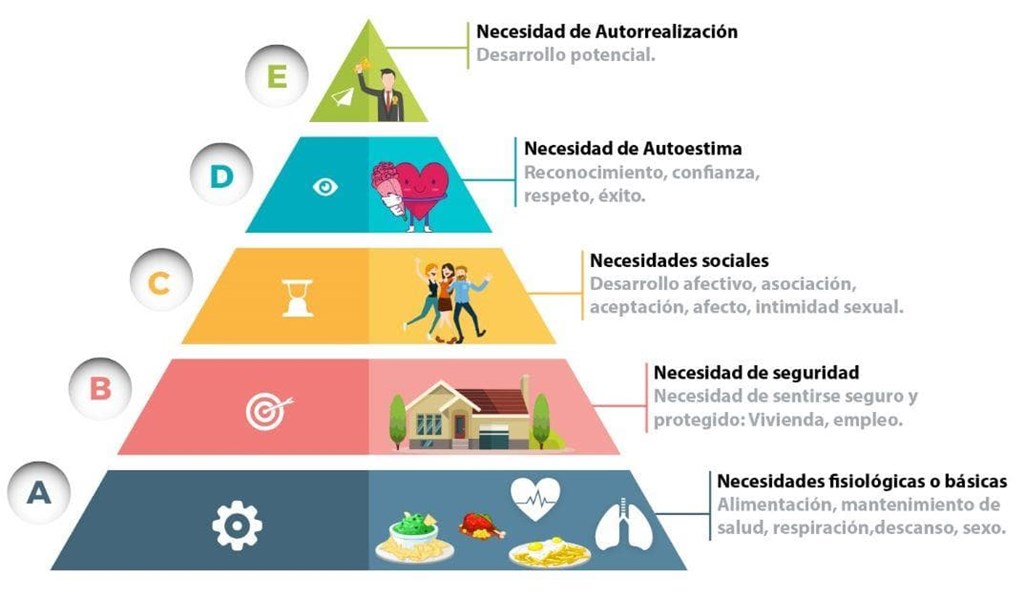 El sexo como necesidad básica