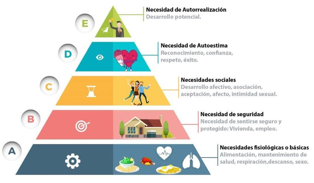 El sexo como necesidad básica ya en el año 1943