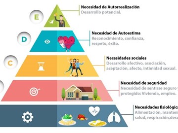 El sexo como necesidad básica ya en el año 1943