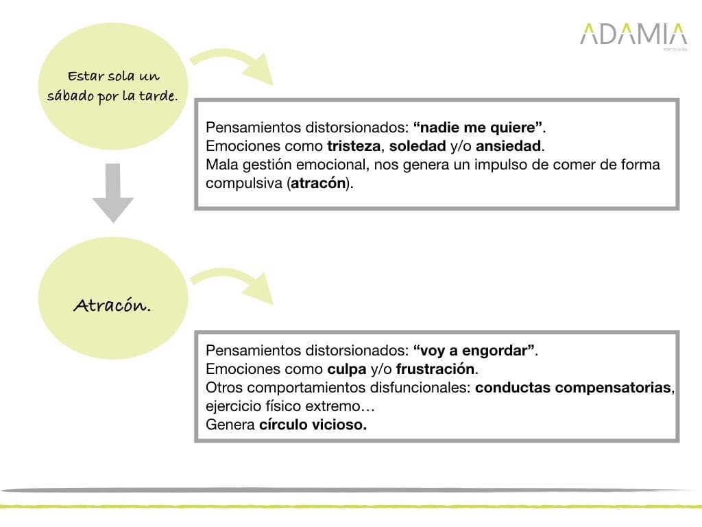 Hambre emocional... ¿Qué es? - Imagen 1